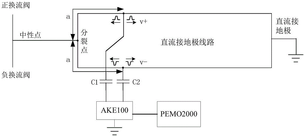 一种直流接地极线路故障检测系统与方法与流程