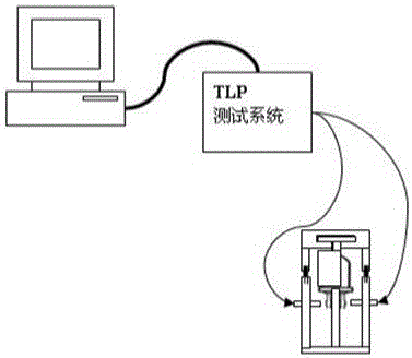 LED 批量抗靜電測試基座的制作方法與工藝