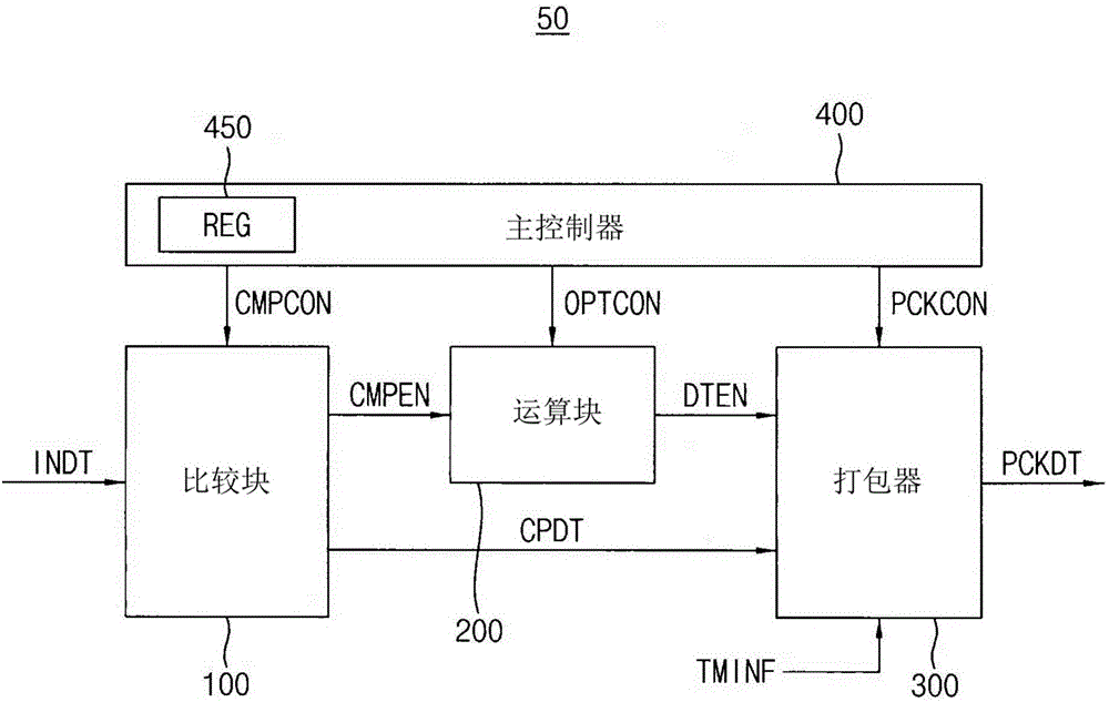 嵌入式邏輯分析儀和包括該嵌入式邏輯分析儀的集成電路的制作方法與工藝