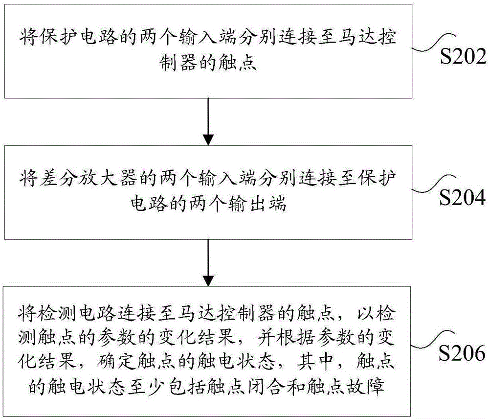 檢測馬達控制器的觸點觸電狀態(tài)的裝置及方法與流程