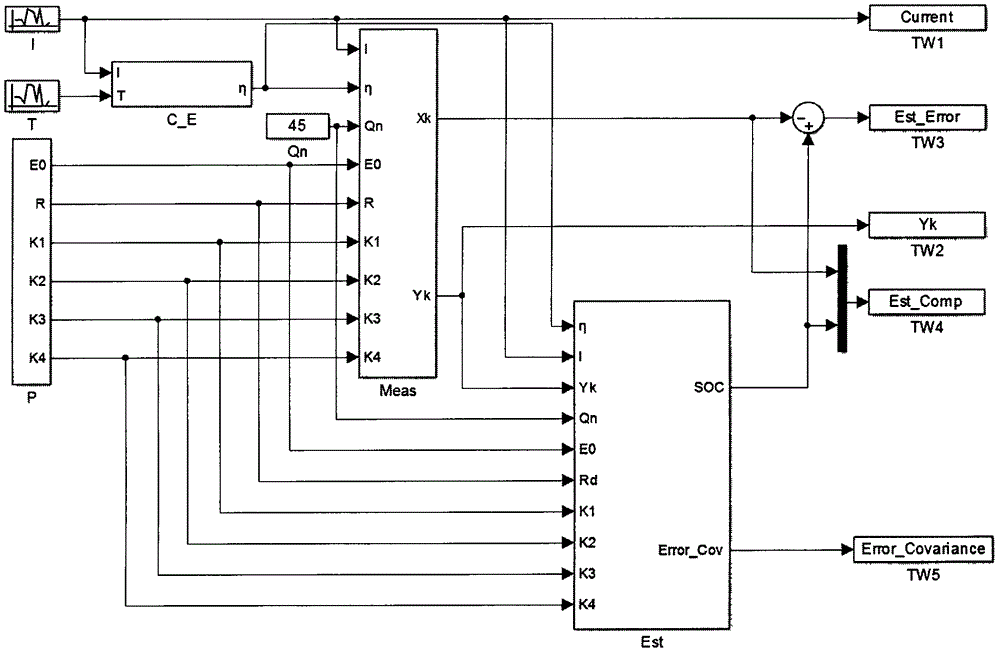 一種動(dòng)力鋰離子電池組SOC估算方法與流程