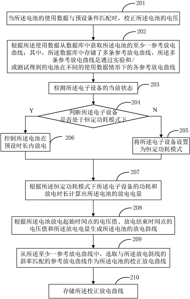 電子設(shè)備及其電池放電曲線校準(zhǔn)方法與流程