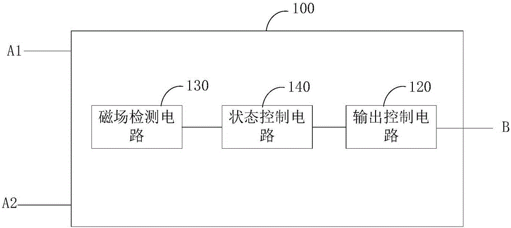 磁传感器集成电路、信号处理方法、电机组件及应用设备与流程