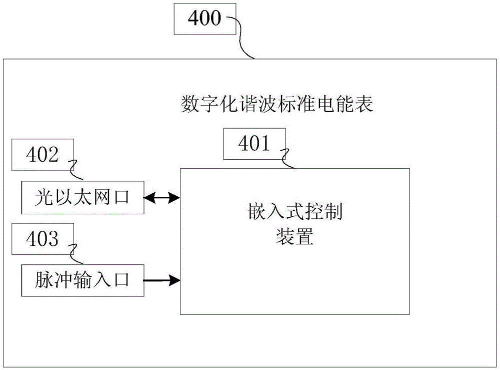 一種數(shù)字化諧波標(biāo)準(zhǔn)電能表以及電能檢定系統(tǒng)的制作方法與工藝