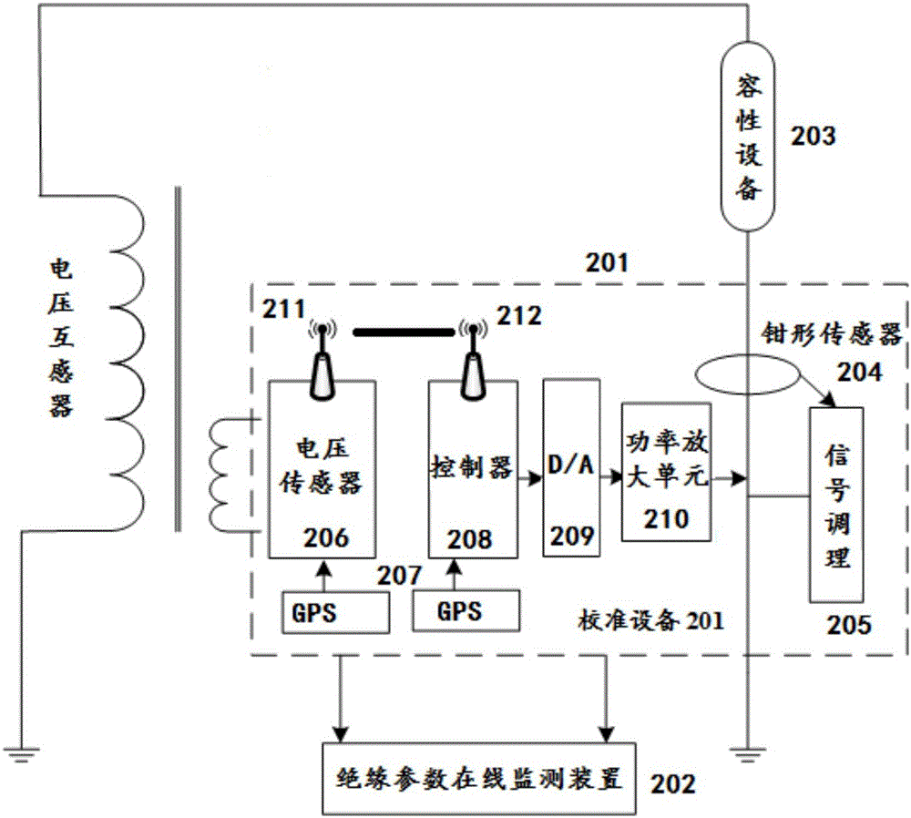 一种容性设备绝缘参数在线监测装置的校准方法及设备