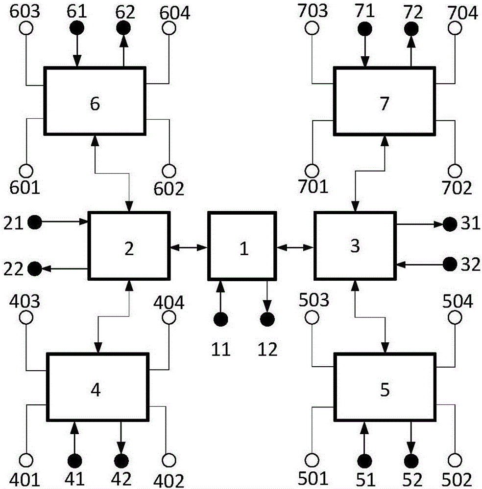 一種相控陣?yán)走_(dá)多功能子陣波束形成網(wǎng)絡(luò)的制作方法與工藝