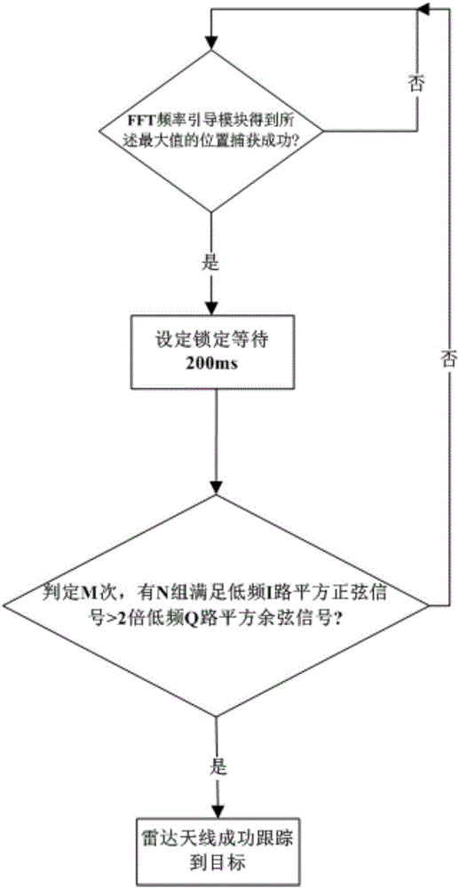 基于数字锁相环的单通道接收机信号跟踪系统及跟踪方法与流程