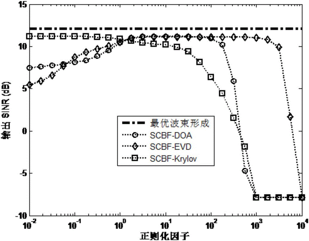 一种基于稀疏约束的雷达天线阵列稳健波束形成方法与流程