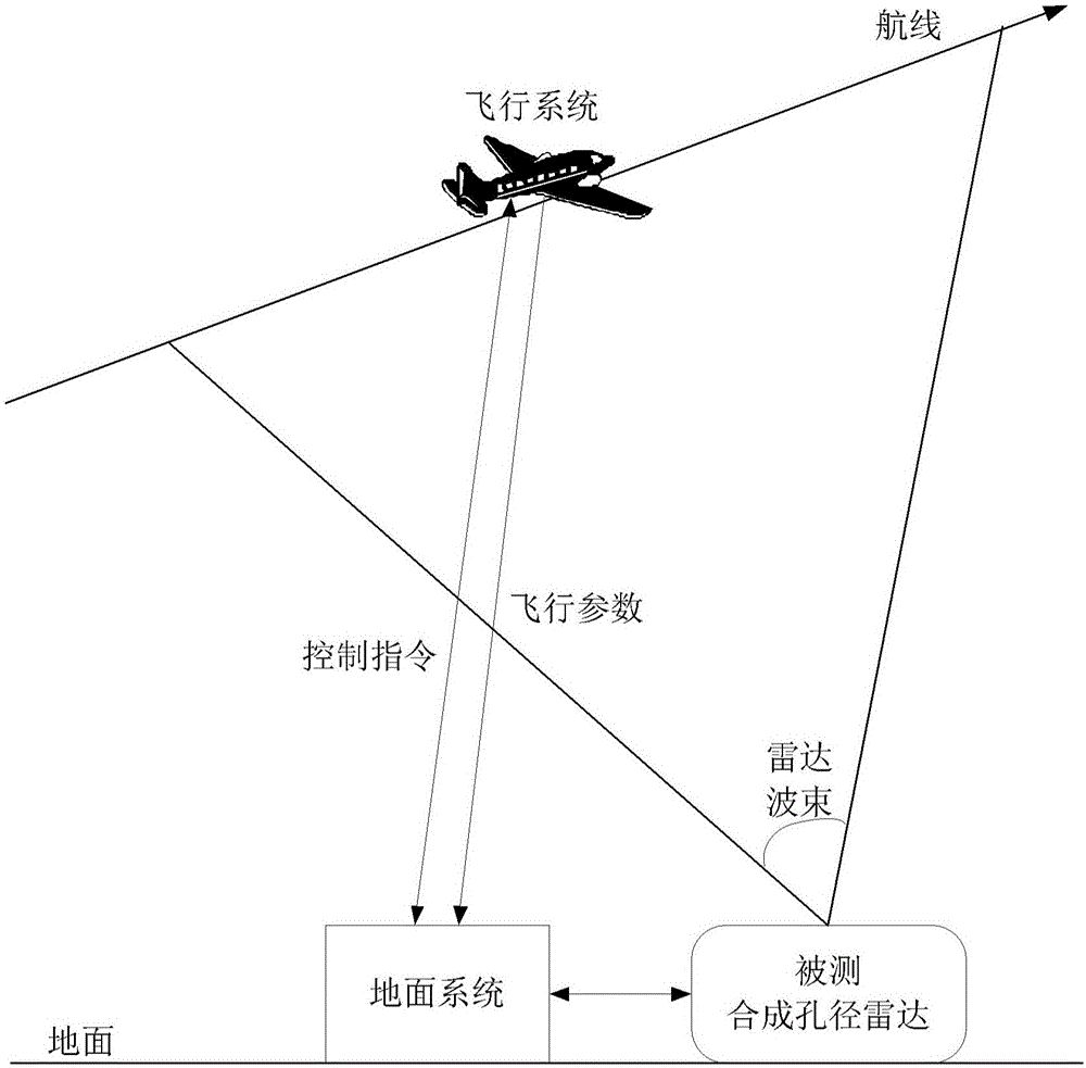 一种机载合成孔径雷达仿真测试装置的制作方法