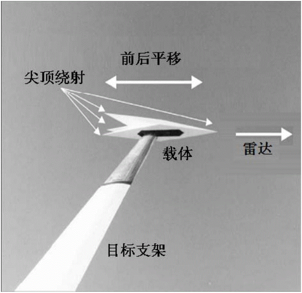 目标RCS测量中基于最大概率门限与模型预测联合处理的背景提取方法与流程