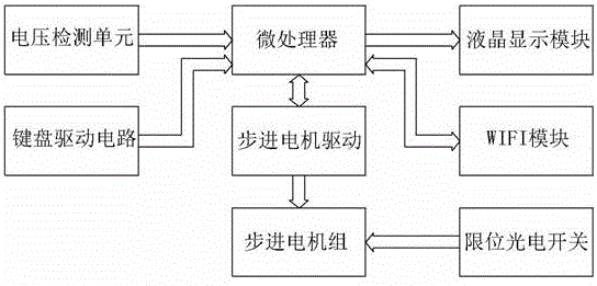 智能型絕緣接地電阻表檢定裝置的制作方法