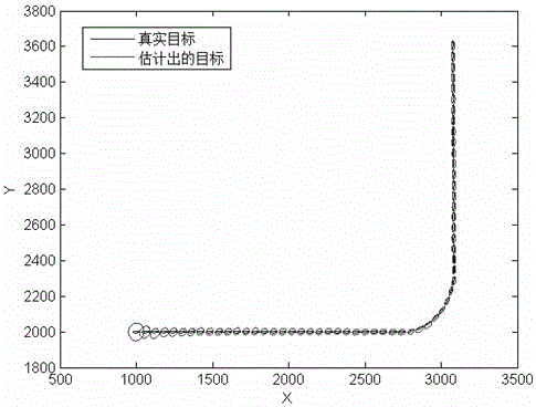 基于無(wú)跡卡爾曼濾波的機(jī)動(dòng)擴(kuò)展目標(biāo)跟蹤方法與流程