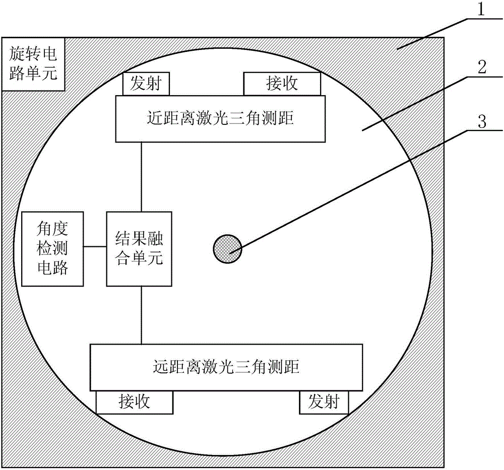 一種可增強(qiáng)測量范圍的激光測距裝置的制作方法