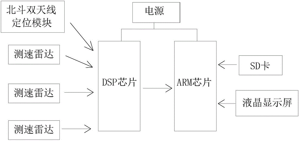 一种用于索道轿厢播报的北斗定位装置及其实现方法与流程