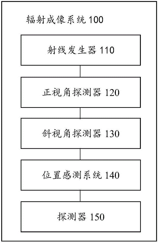 輻射成像系統(tǒng)和圖像處理方法與流程