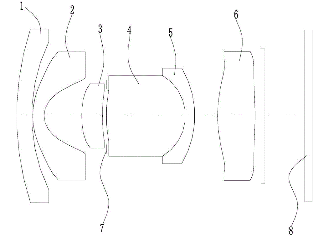 低畸變光學(xué)系統(tǒng)及其應(yīng)用的鏡頭的制作方法與工藝