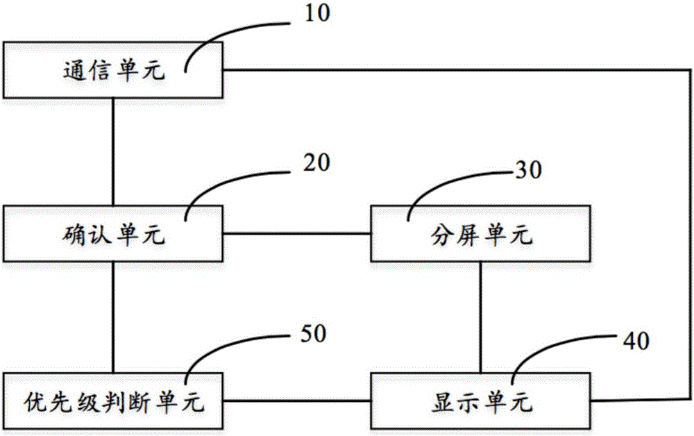 抬頭顯示裝置及其顯示方法與流程