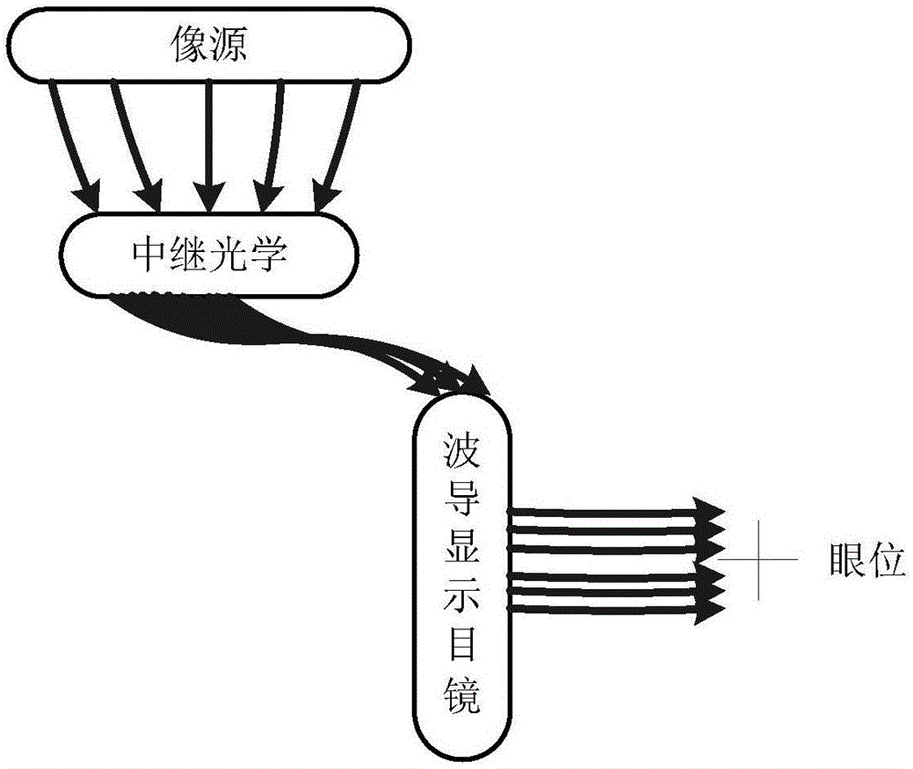 一種民用飛機(jī)的頭戴式顯示器的制作方法與工藝