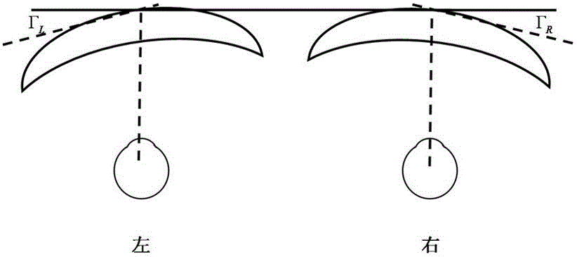 一种为佩镜者定制的眼用镜片及其制备方法与流程