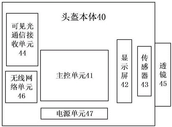 基于可見光通信的虛擬現(xiàn)實頭盔與系統(tǒng)的制作方法與工藝