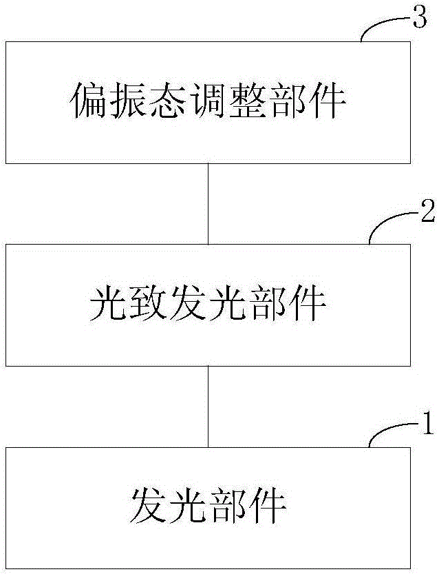 一种背光模组和显示装置的制作方法