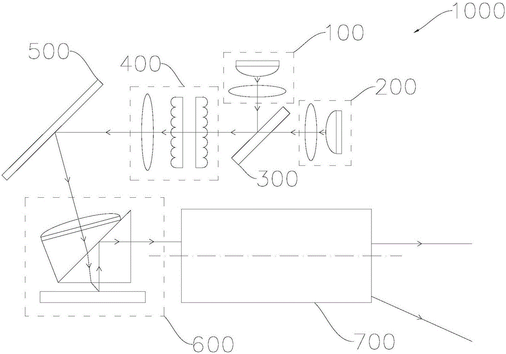 投影裝置及系統(tǒng)的制作方法