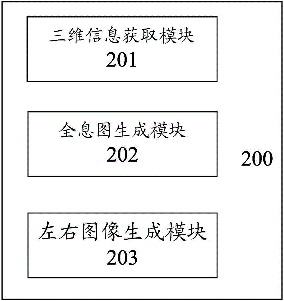 圖像處理方法和裝置與流程