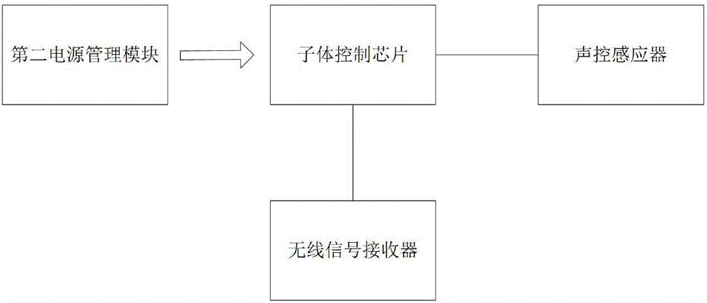 子母分離的備忘時(shí)間提醒便簽系統(tǒng)及其工作方法與流程