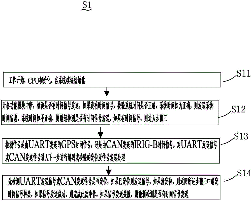 多源解碼授時(shí)系統(tǒng)及其工作方法與流程