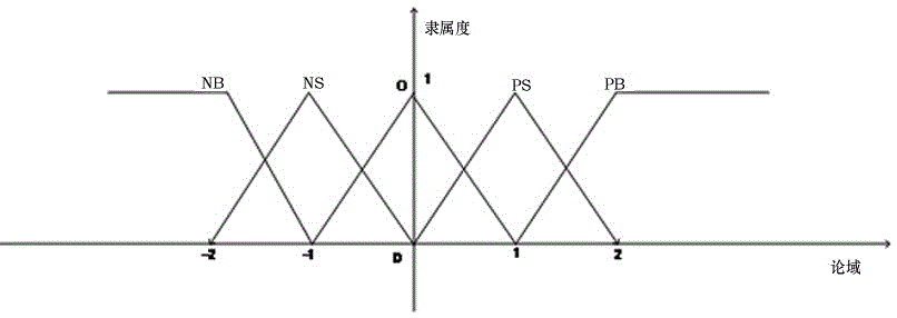 一種水泥生產(chǎn)工藝中篦冷機(jī)的人工智能控制方法與流程