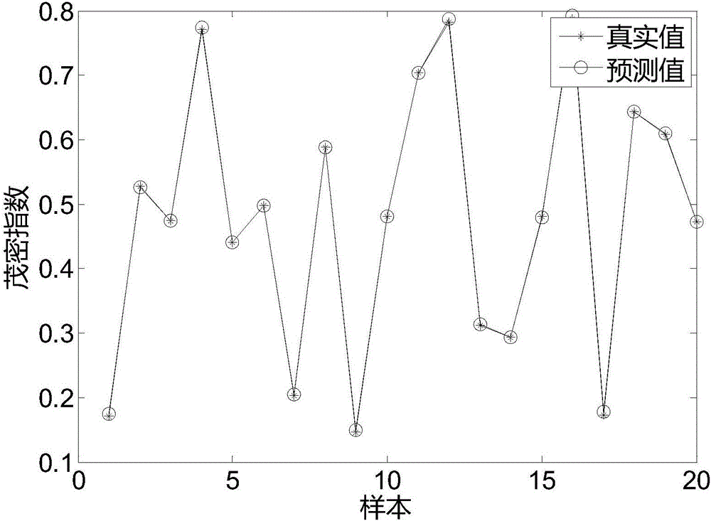 基于物聯(lián)網(wǎng)大數(shù)據(jù)分析的植物培育方法及系統(tǒng)與流程