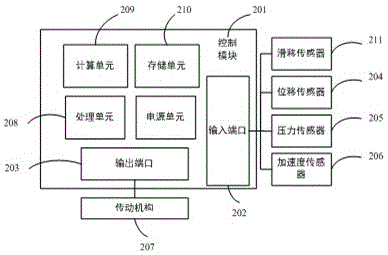 属具自适应智能化调节方法及装置与流程