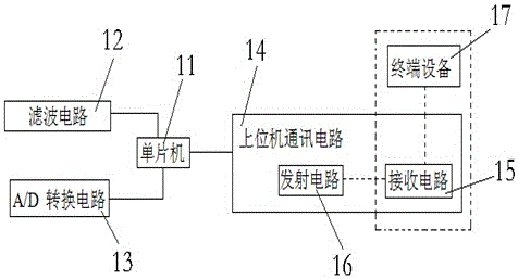 一種集防盜和智能控制的家居系統(tǒng)的制作方法與工藝