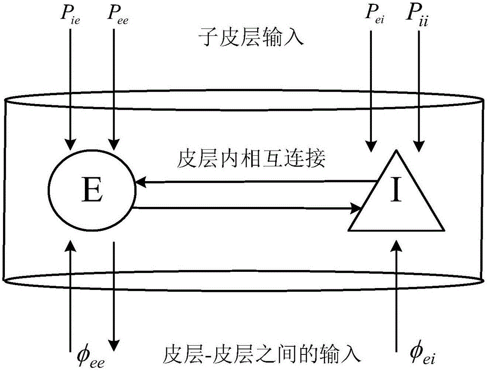 一种神经振荡信号模拟器的制作方法与工艺