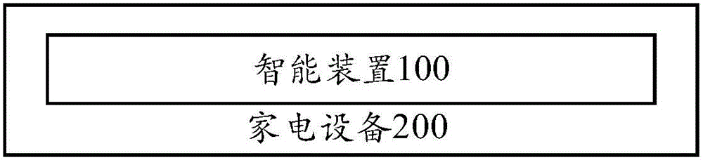 智能装置及家电设备的制作方法