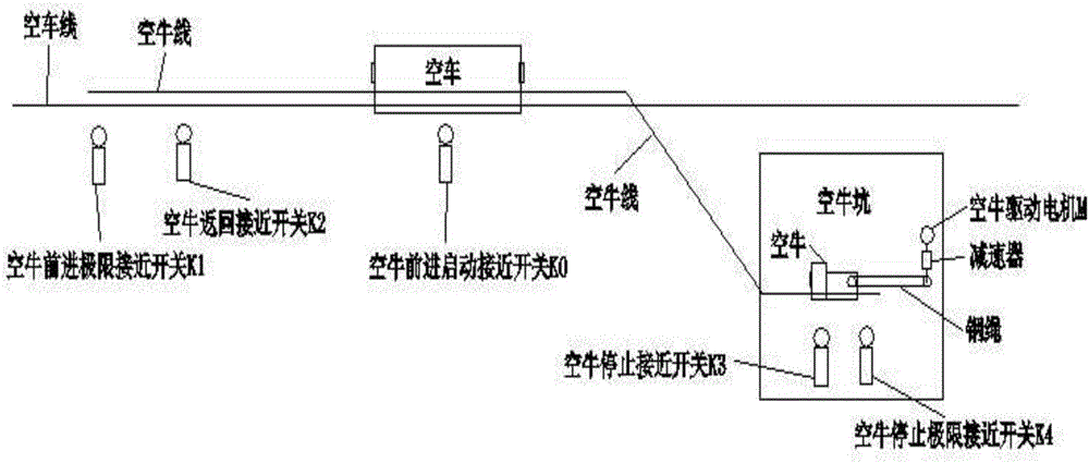一種智能的翻車機(jī)空牛全自動(dòng)控制系統(tǒng)的制作方法與工藝
