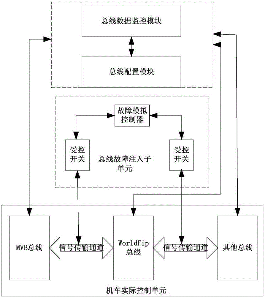 一种机车半实物仿真测试系统及方法与流程