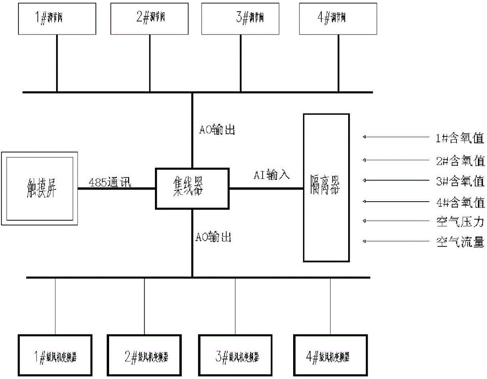 一种溶解氧控制中心及其系统的制作方法与工艺