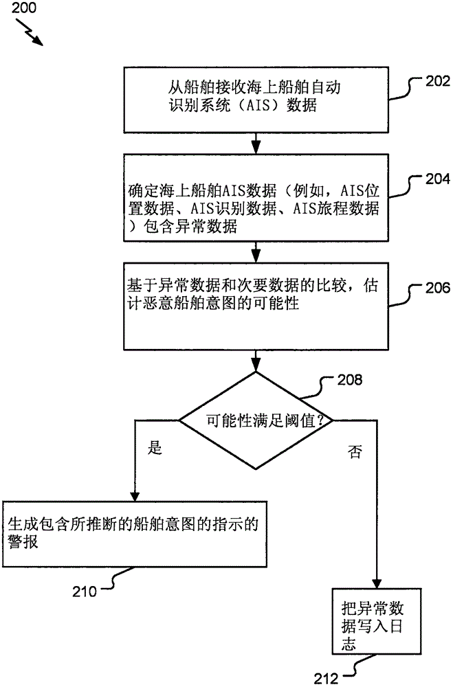 估計船舶意圖的制作方法與工藝