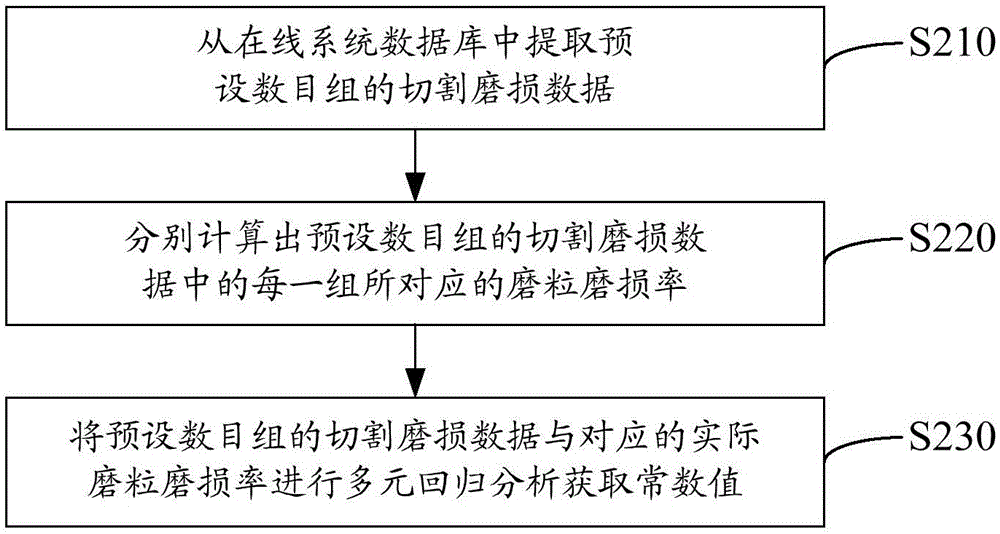 砂漿在線調(diào)控方法及裝置與流程