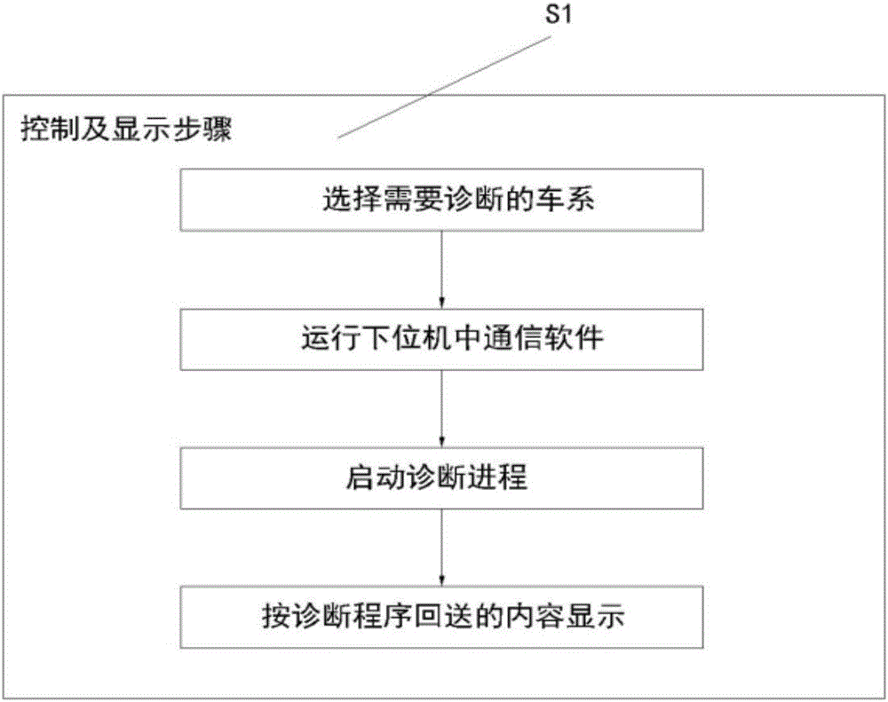 一種車輛智能診斷方法與流程