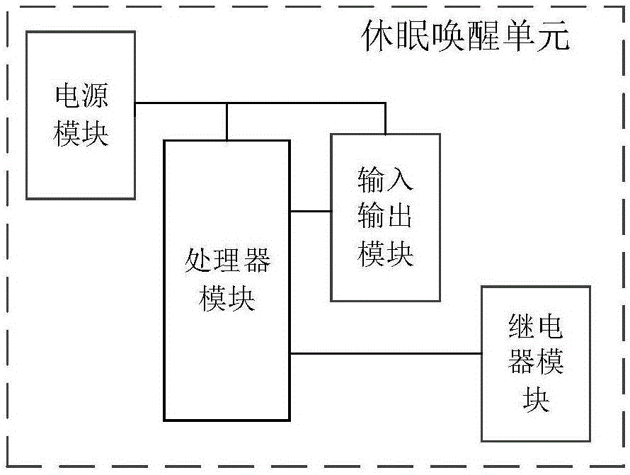 一種無人自動(dòng)駕駛車載控制設(shè)備的制作方法與工藝