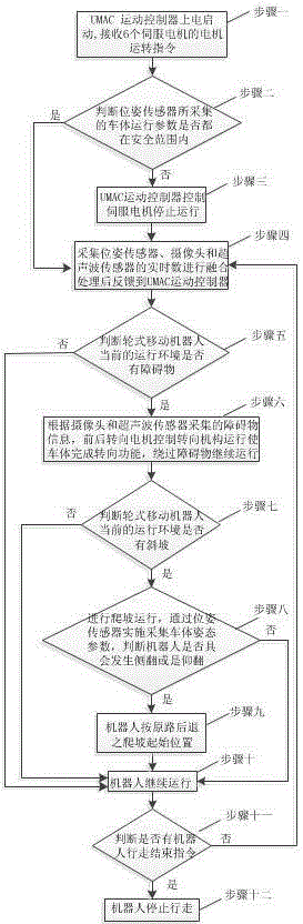 一种轮式探测移动机器人控制系统及控制方法与流程