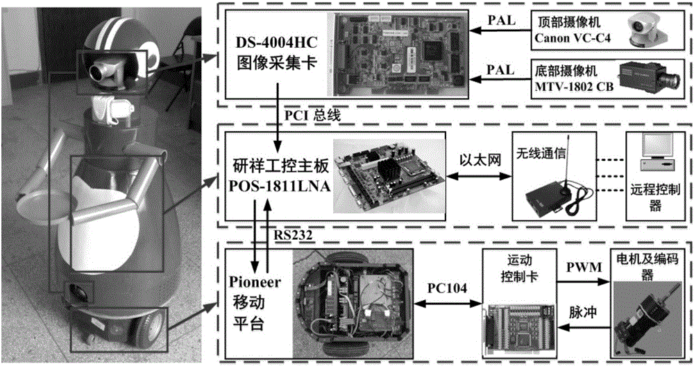 一種室內(nèi)移動機(jī)器人增量式環(huán)境信息采樣的最優(yōu)路徑規(guī)劃方法與流程