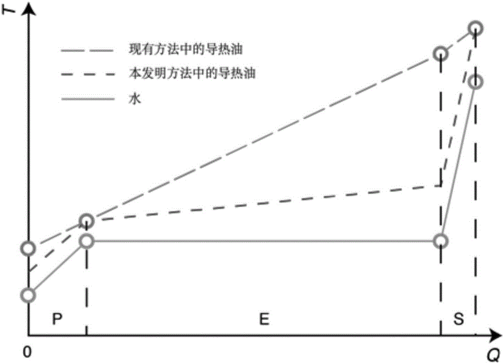 一種采用換熱系統(tǒng)對被加熱流體進(jìn)行分階段加熱的流量控制方法與流程