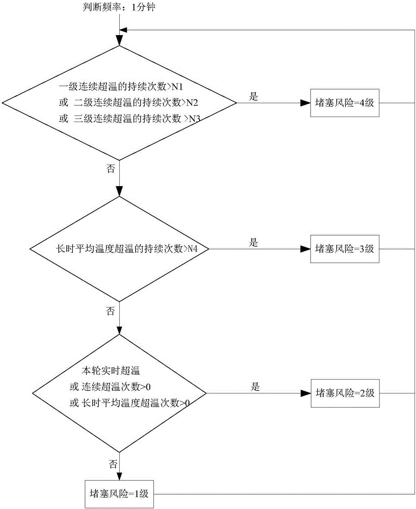 一种基于温度特征参数的锅炉管异物堵塞在线监测方法与流程