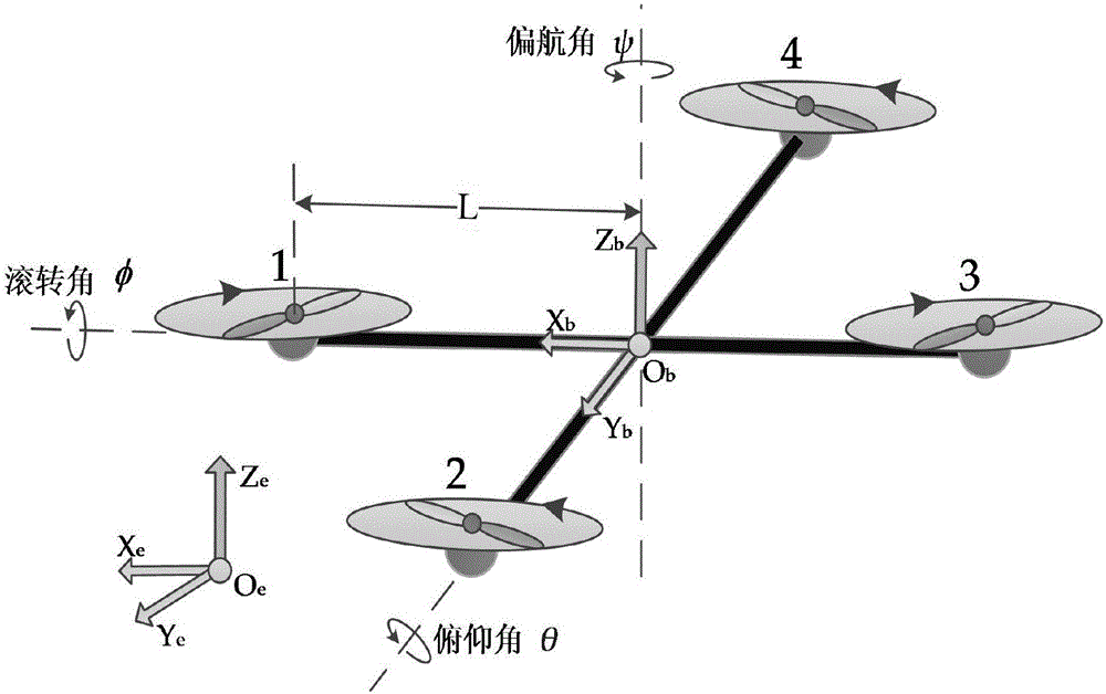 一种基于T‑S模糊模型的四旋翼姿态控制方法与流程