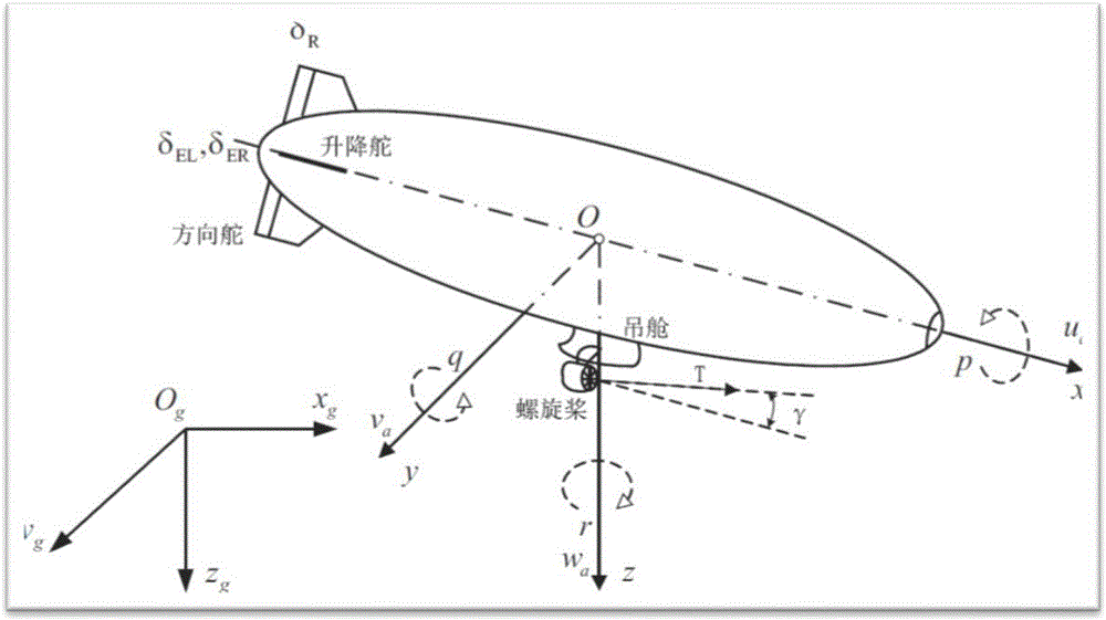 一种基于空间矢量场制导的平流层飞艇路径跟踪控制方法与流程