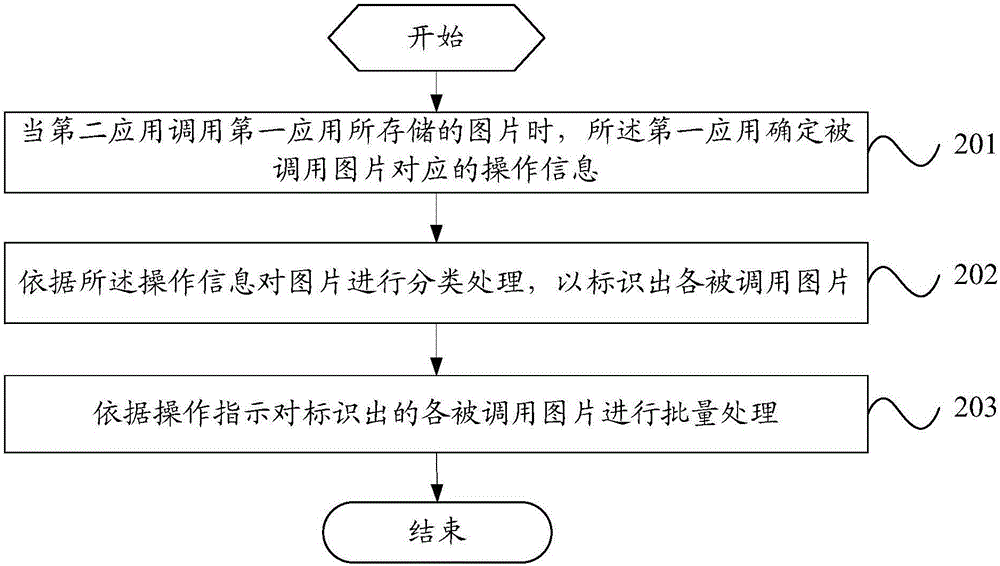 一種圖片處理方法及智能終端與流程