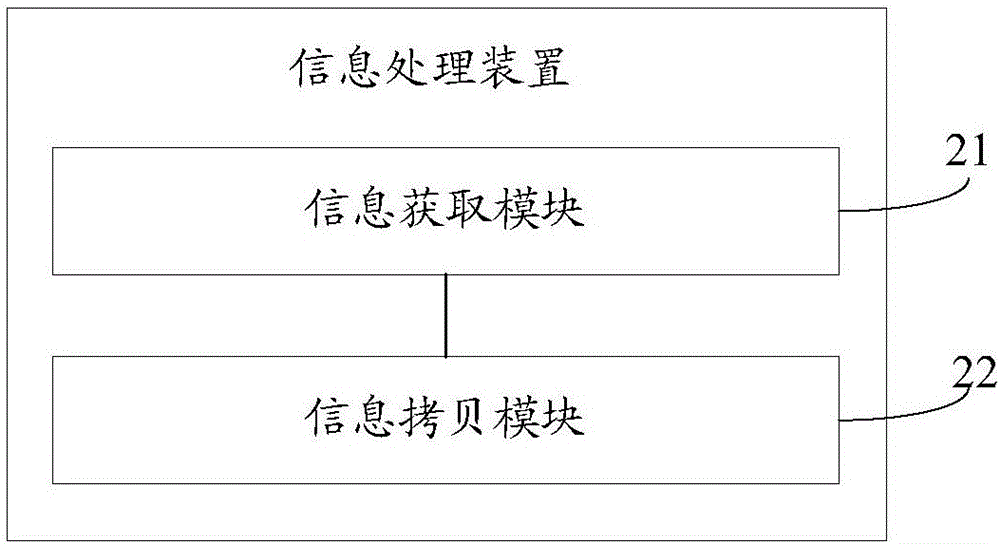 一種信息處理方法及裝置與流程